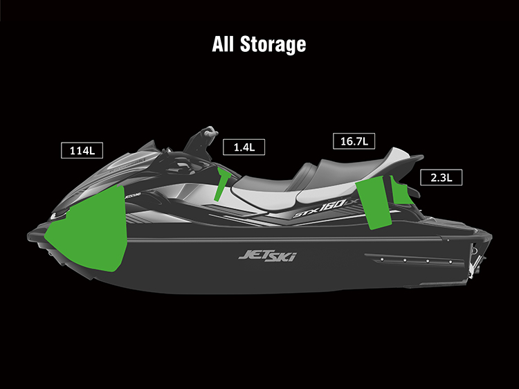 エントリー・パワフル・スポーツ』の開発コンセプトにむせび泣く│2021 KAWASAKI JET SKI STX 160X│HOT WATER  Webマガジン