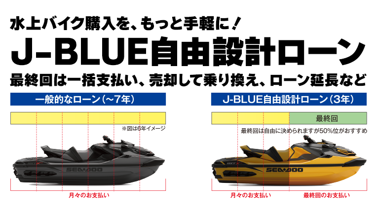 【水上バイク購入をもっと手軽に！】J-BLUE自由設計ローンを開始 HOT WATER Webマガジン